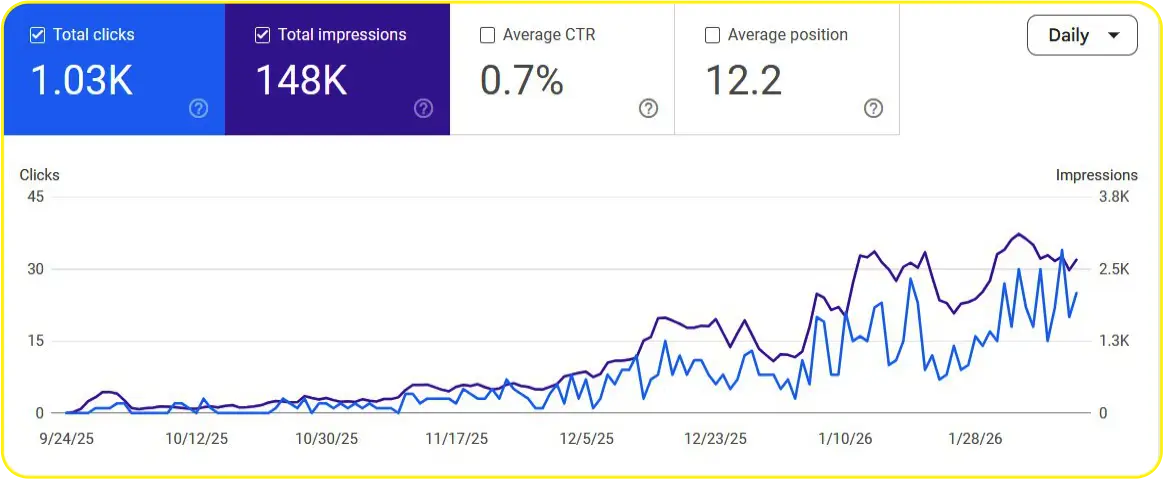 Growth in Traffic